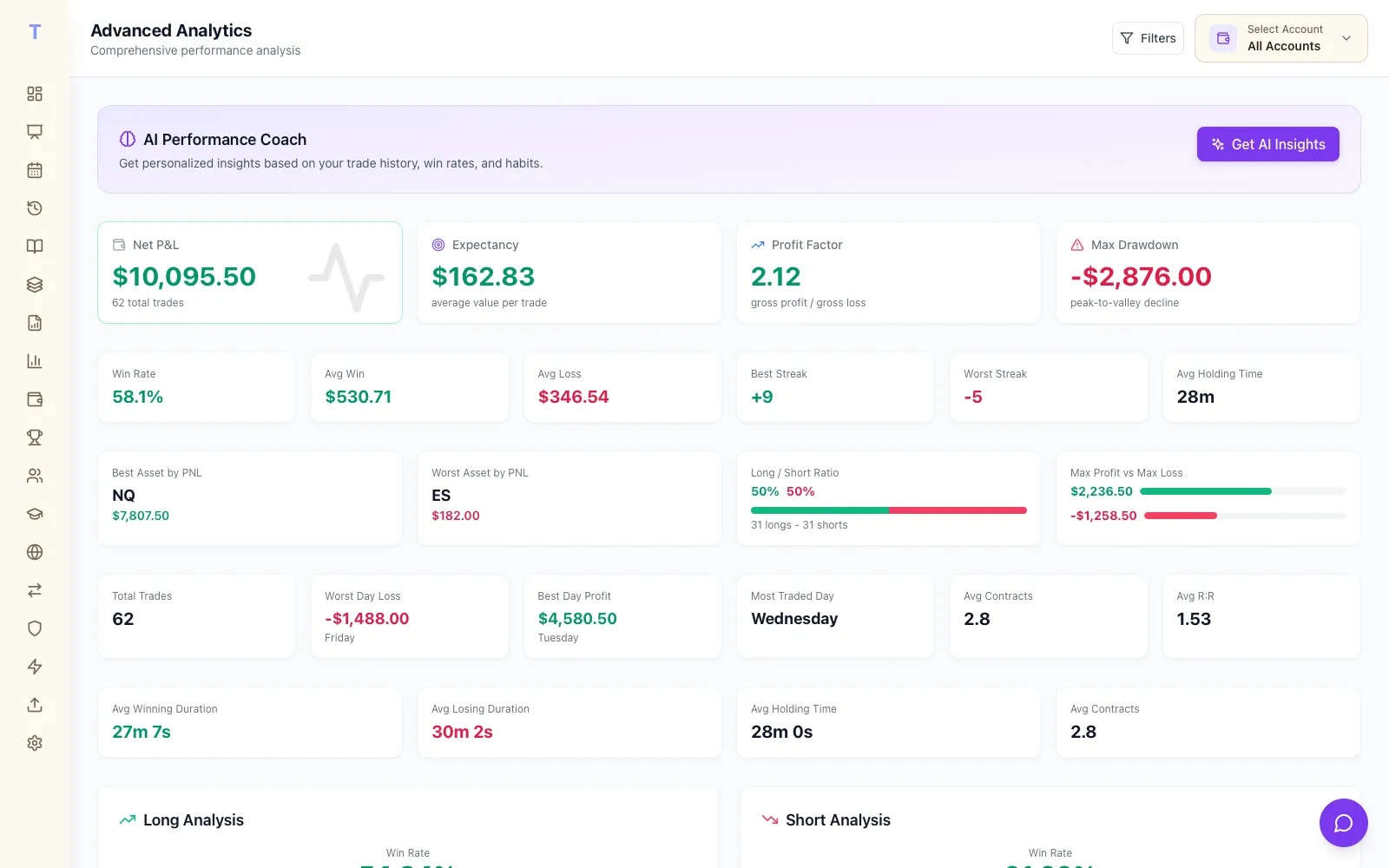 TrackTrade advanced analytics screenshot